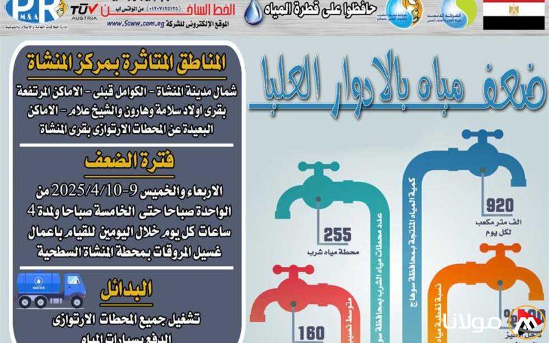 ما هي أسباب نقص المياه في مركز المنشاة؟.. «مياه سوهاج» تقدم التوضيح