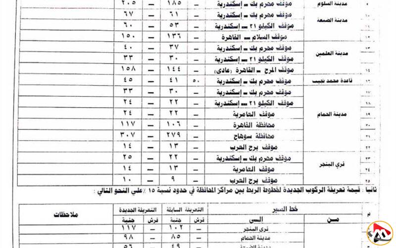 بعد زيادة أسعار الوقود.. محافظ مطروح يوافق على التعريفات الجديدة لركوب المواصلات