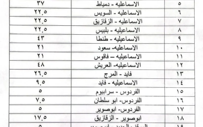 اكتشف أسعار النقل في الإسماعيلية بعد التحديث الأخير!