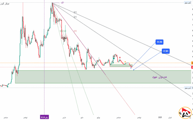 استقرار السوق مع توقعات إيجابية تعزز الثقة في المستقبل