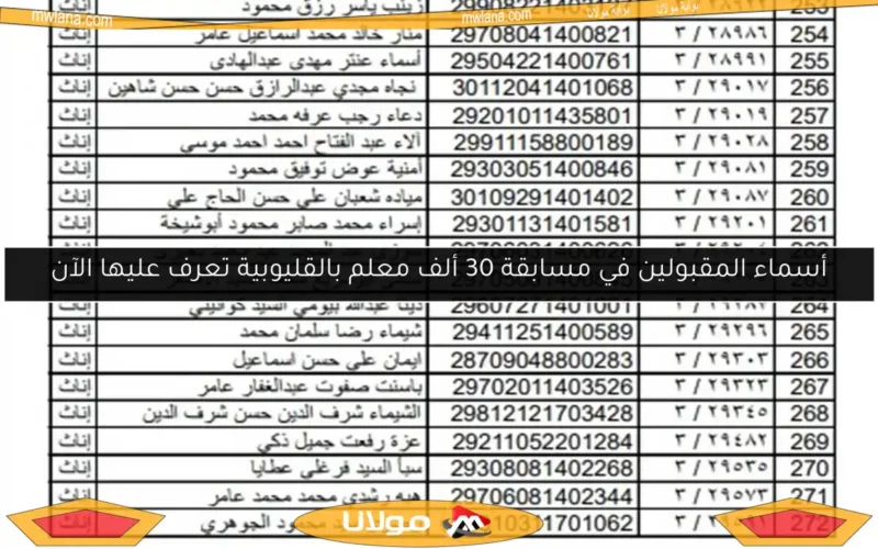 أسماء المقبولين في مسابقة 30 ألف معلم بالقليوبية تعرف عليها الآن
