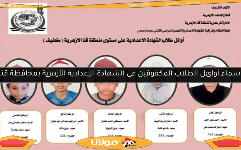أسماء أوائل الطلاب المكفوفين في الشهادة الإعدادية الأزهرية بمحافظة قنا