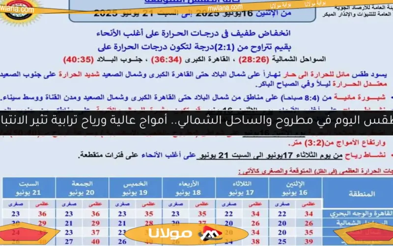 طقس اليوم في مطروح والساحل الشمالي.. أمواج عالية ورياح ترابية تثير الانتباه
