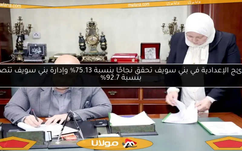 نتائج الإعدادية في بني سويف تحقق نجاحًا بنسبة 75.13% وإدارة بني سويف تتصدر بنسبة 92.7%