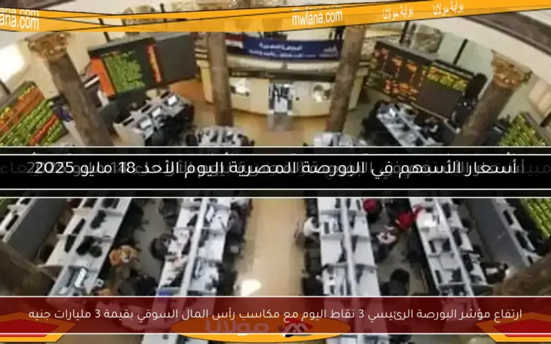 ارتفاع مؤشر البورصة الرئيسي 3 نقاط اليوم مع مكاسب رأس المال السوقي بقيمة 3 مليارات جنيه