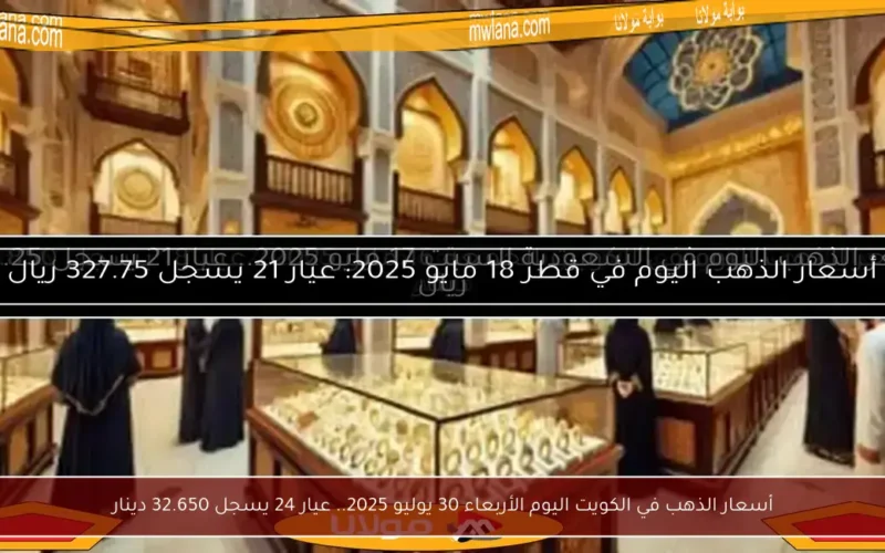 أسعار الذهب في الكويت اليوم الأربعاء 30 يوليو 2025.. عيار 24 يسجل 32.650 دينار