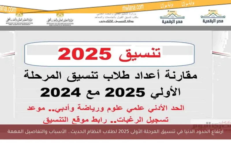 ارتفاع الحدود الدنيا في تنسيق المرحلة الأولى 2025 لطلاب النظام الحديث.. الأسباب والتفاصيل المهمة