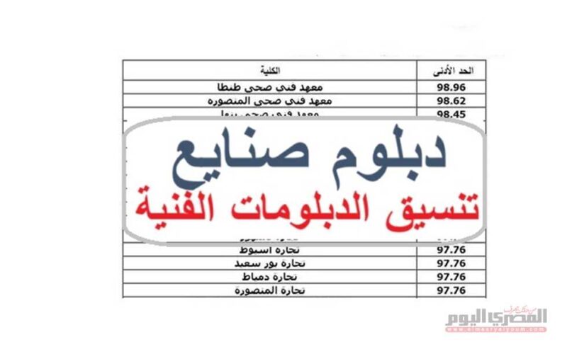 استكشف تنسيق الدبلومات الفنية 2025 للدبلوم الصناعي 3 سنوات مع قائمة الكليات والمعاهد المتاحة وتفاصيل الموعد والرابط للتسجيل