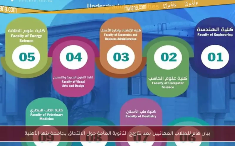 بيان هام للطلاب العمانيين بعد نتائج الثانوية العامة حول الالتحاق بجامعة بنها الأهلية