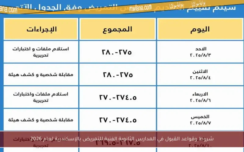 شروط وقواعد القبول في المدارس الثانوية الفنية للتمريض بالإسكندرية لعام 2026