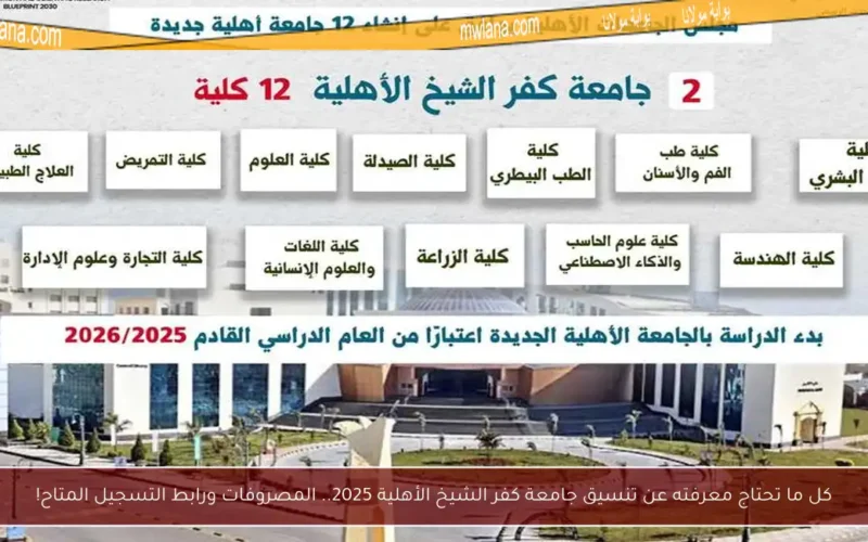 كل ما تحتاج معرفته عن تنسيق جامعة كفر الشيخ الأهلية 2025.. المصروفات ورابط التسجيل المتاح!