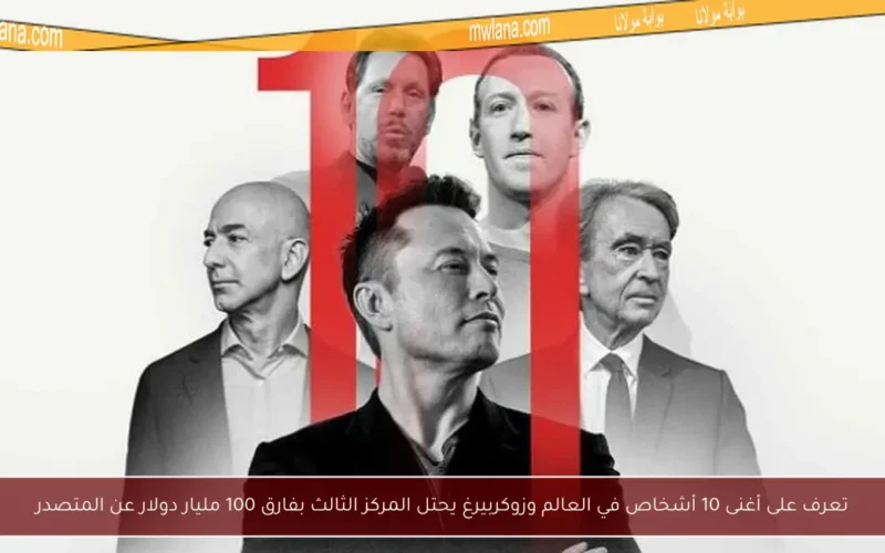 تعرف على أغنى 10 أشخاص في العالم وزوكربيرغ يحتل المركز الثالث بفارق 100 مليار دولار عن المتصدر