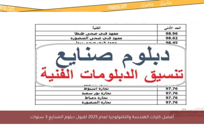 أفضل كليات الهندسة والتكنولوجيا لعام 2025 لقبول دبلوم الصنايع 3 سنوات
