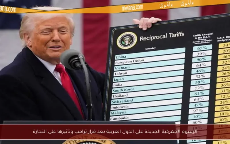 الرسوم الجمركية الجديدة على الدول العربية بعد قرار ترامب وتأثيرها على التجارة