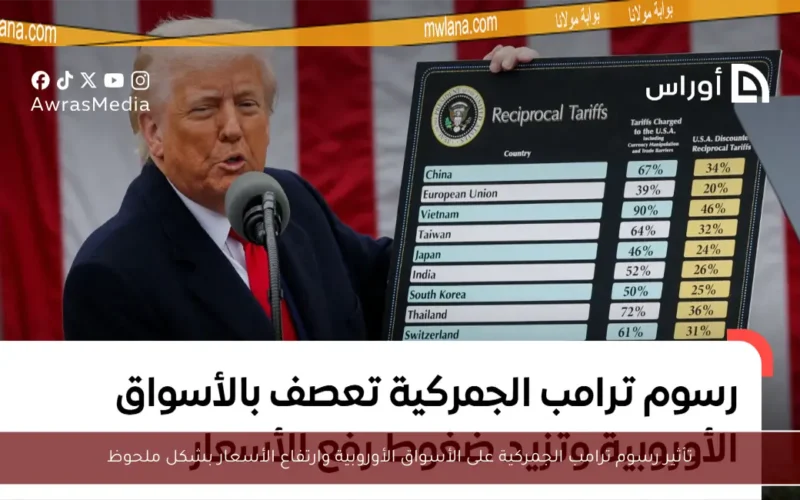 تأثير رسوم ترامب الجمركية على الأسواق الأوروبية وارتفاع الأسعار بشكل ملحوظ