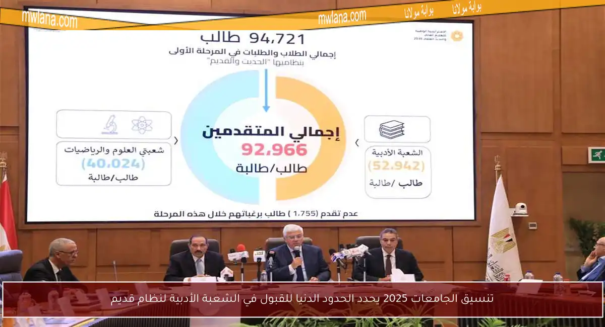 تنسيق الجامعات 2025 يحدد الحدود الدنيا للقبول في الشعبة الأدبية لنظام قديم