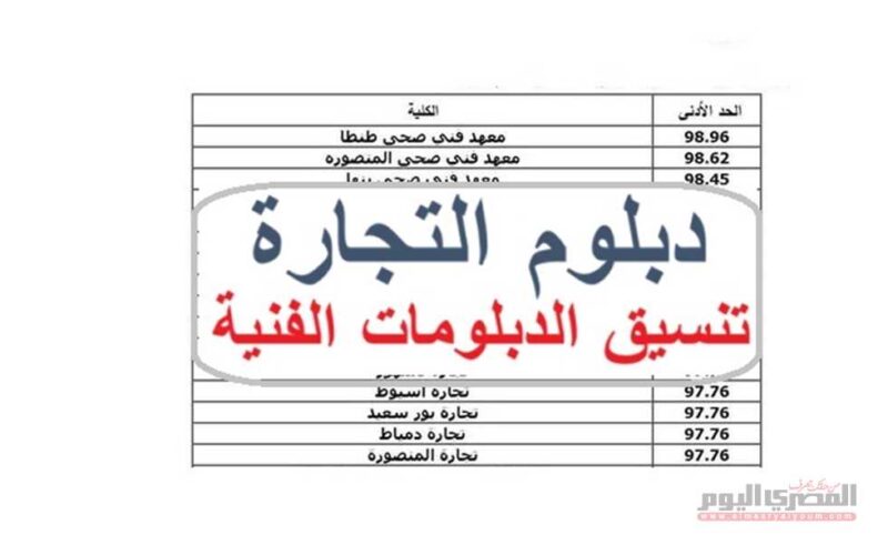 دليل تنسيق الدبلومات الفنية 2025 والخيارات المتاحة لطلاب دبلوم التجارة 3 سنوات