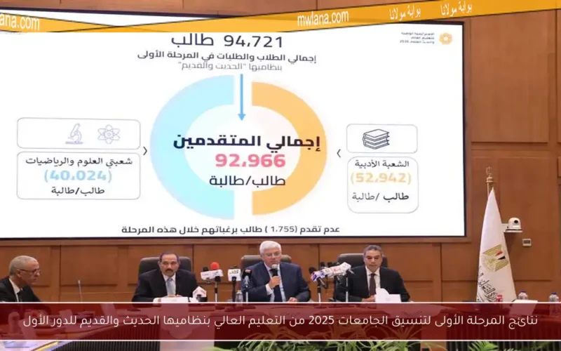 نتائج المرحلة الأولى لتنسيق الجامعات 2025 من التعليم العالي بنظاميها الحديث والقديم للدور الأول