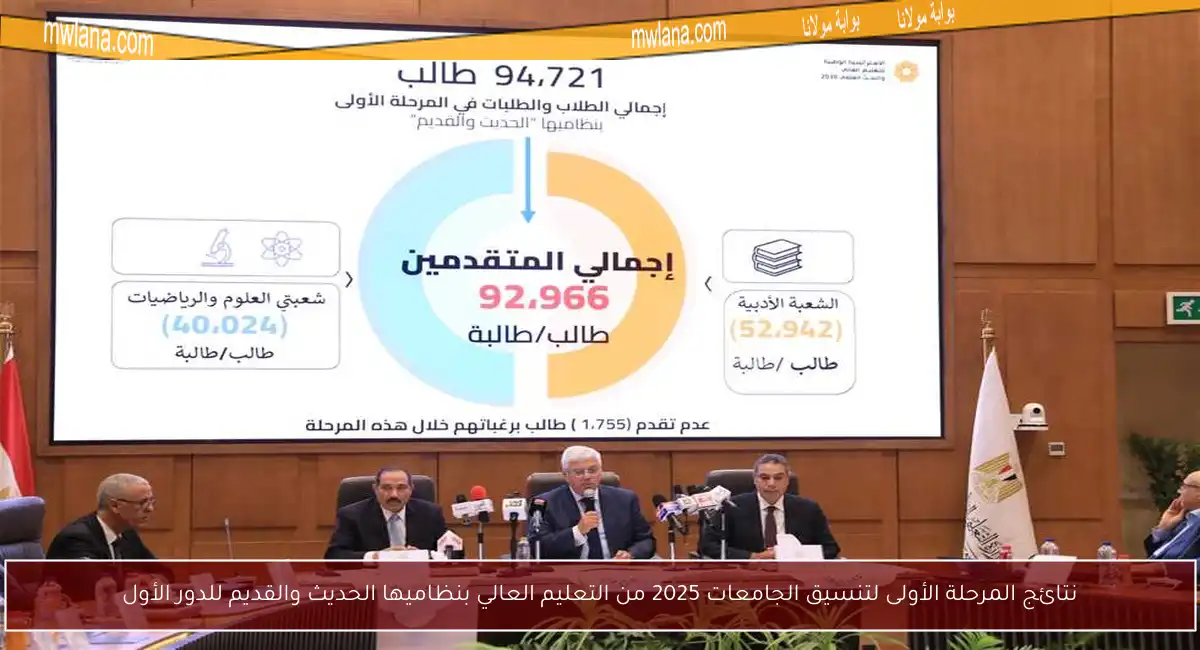 نتائج المرحلة الأولى لتنسيق الجامعات 2025 من التعليم العالي بنظاميها الحديث والقديم للدور الأول